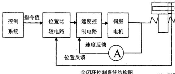 昆明蔡司昆明三坐标测量机