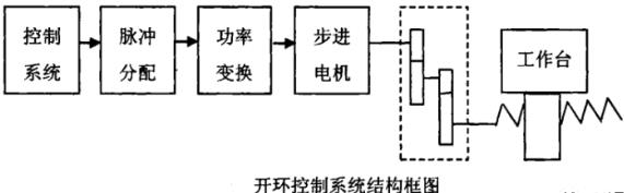 昆明蔡司昆明三坐标测量机